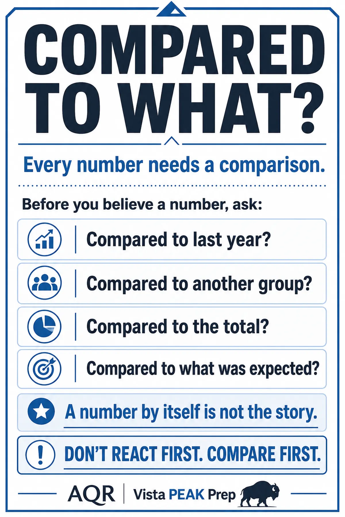 Sample Quantitative Reasoning Question Posters design: Compared to What?