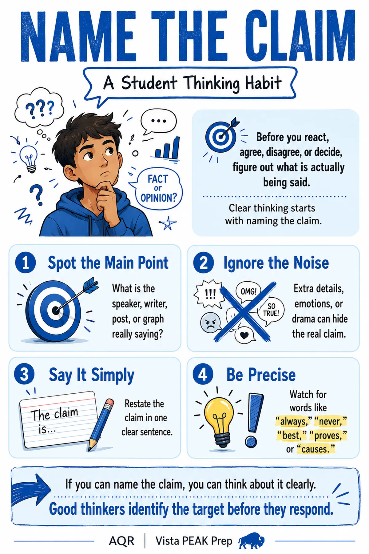 Sample Student Thinking-Move Posters design: Name the Claim