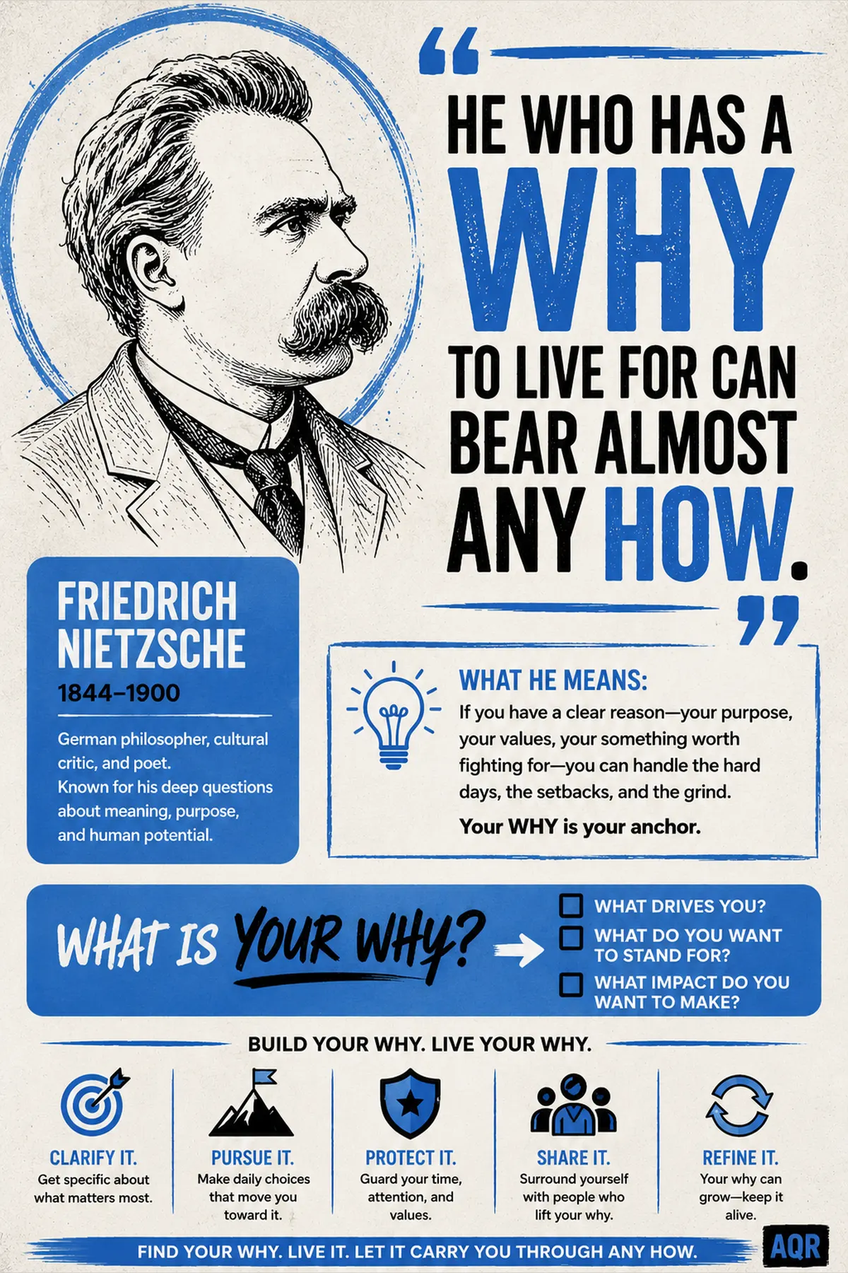 Sample Quotation Posters design: Nietzsche: A Why to Live