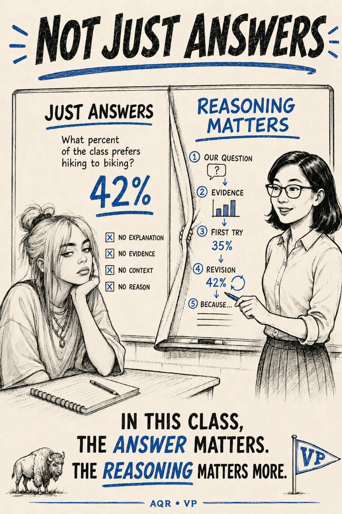 AQR classroom poster: Not Just Answers